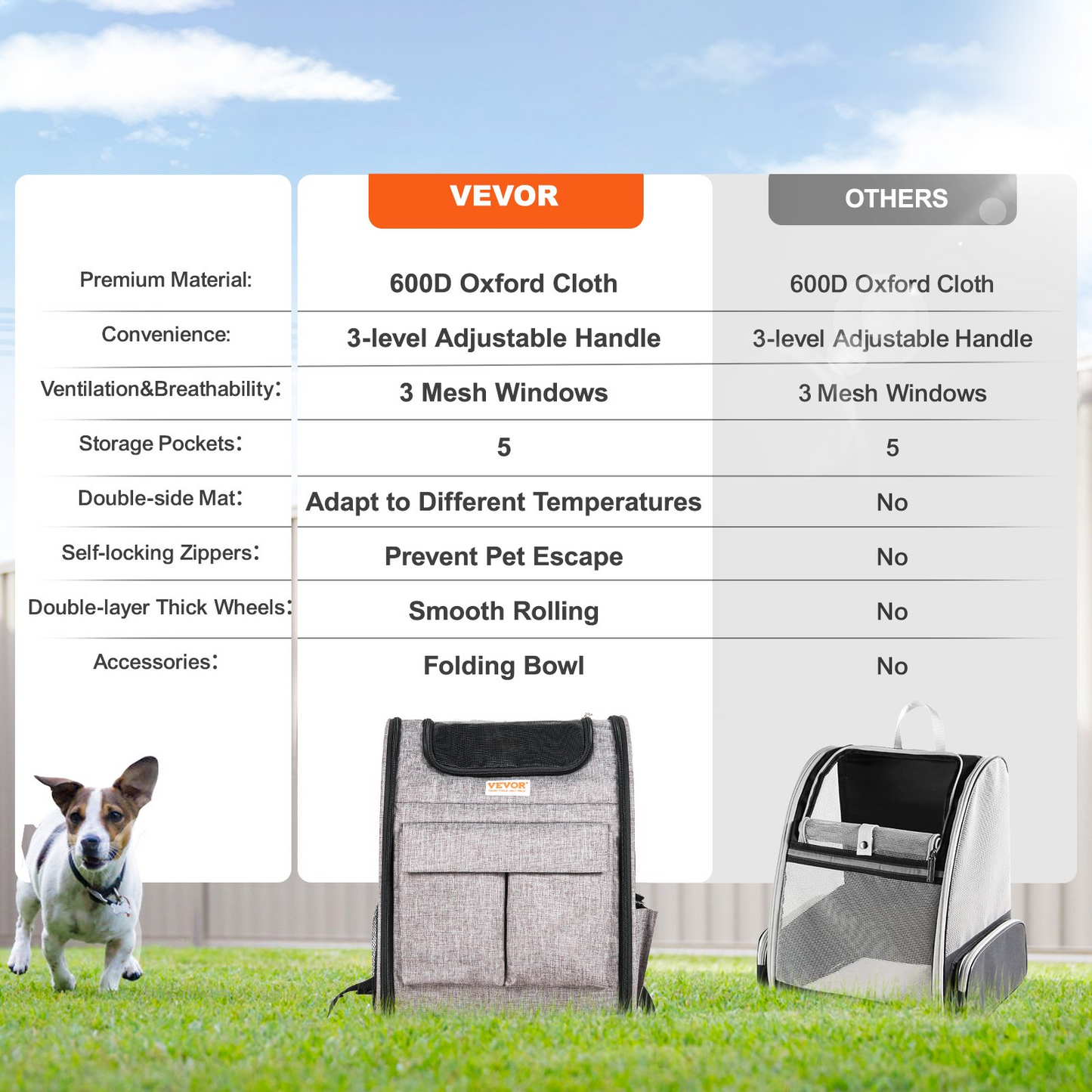 VEVOR Cat Carrier with Wheels, Rolling Pet Carrier with Telescopic Handle and Shoulder Strap, Dog Carrier with Wheels for Pets under 18 lbs, with 1 Folding Bowl, Grey
