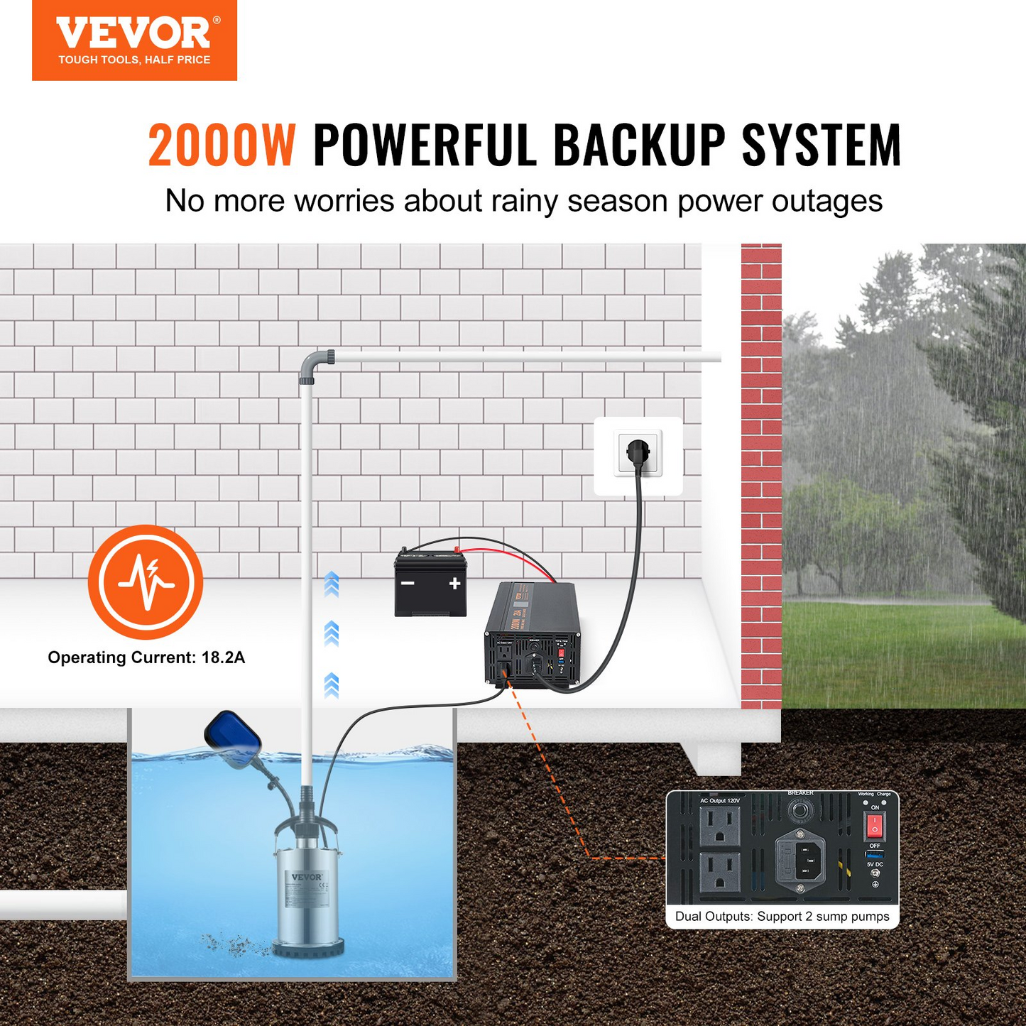 VEVOR 2000W Sump Pump Battery Backup System, LCD Display, Auto Switches to Battery Inverter Power for Continuous Sump Pump Operation, Sump Pump Battery Backup Inverter for Emergency and Power Outage