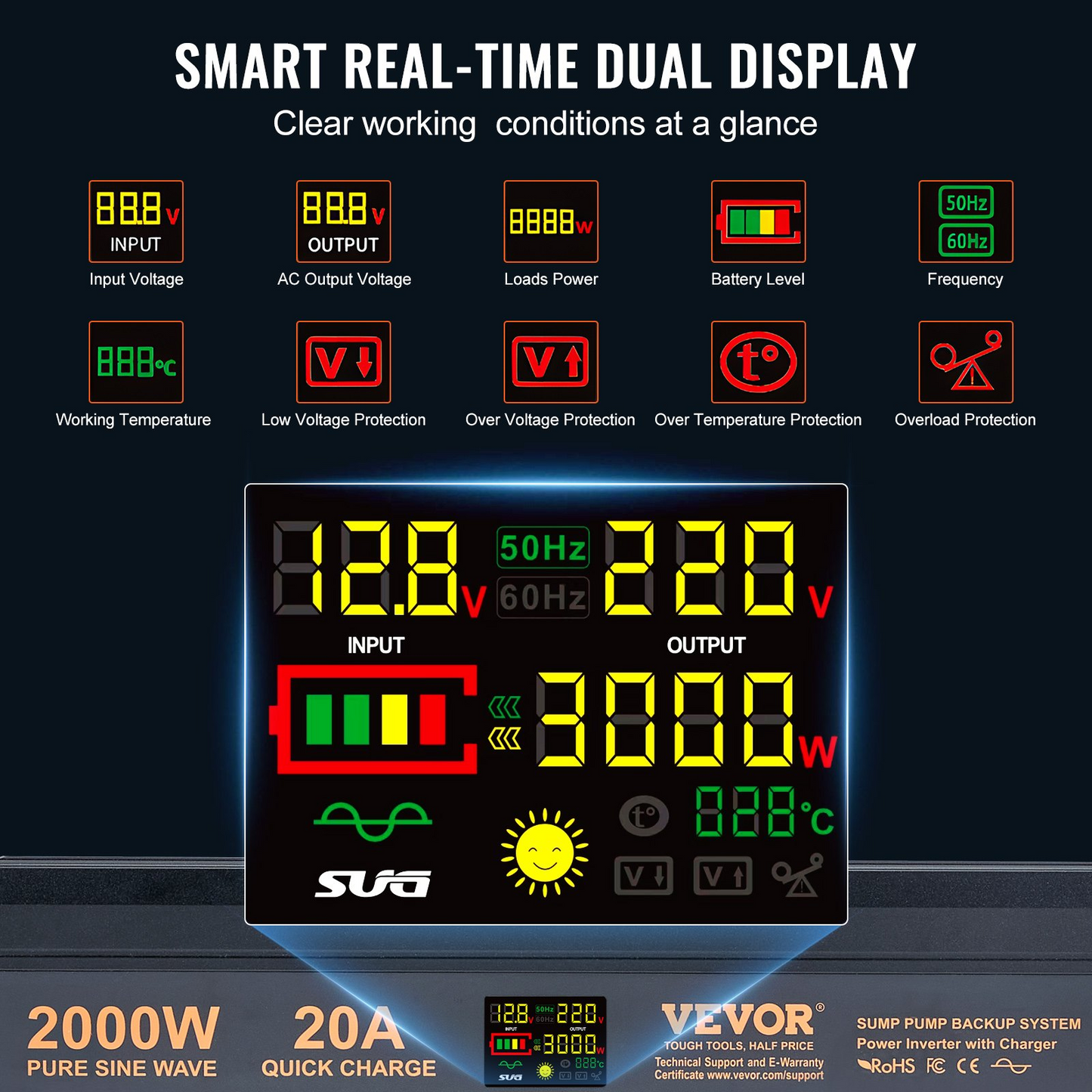 VEVOR 2000W Sump Pump Battery Backup System, LCD Display, Auto Switches to Battery Inverter Power for Continuous Sump Pump Operation, Sump Pump Battery Backup Inverter for Emergency and Power Outage