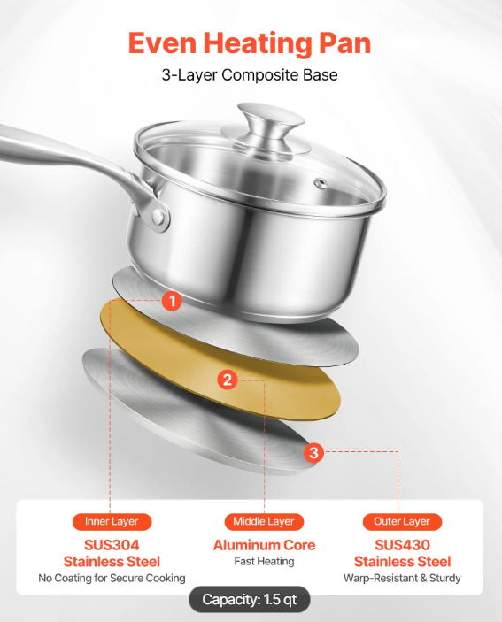 1.5 QT Saucepan with Steamer, Stainless Steel Saucepan with Glass Lid, Multipurpose Nonstick Stainless Steel Sauce Pot with Ergonomic Handle, Friendly for Oven, Dishwasher, Induction Cooker